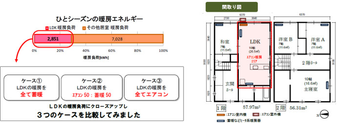北海道札幌の寒い冬も寒冷地暖房エアコン設置でこんなにお得！暖房エアコン料金比較。