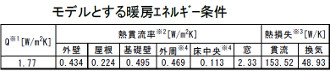 北海道札幌の寒い冬も寒冷地暖房エアコン設置でこんなにお得！暖房エアコン料金比較。