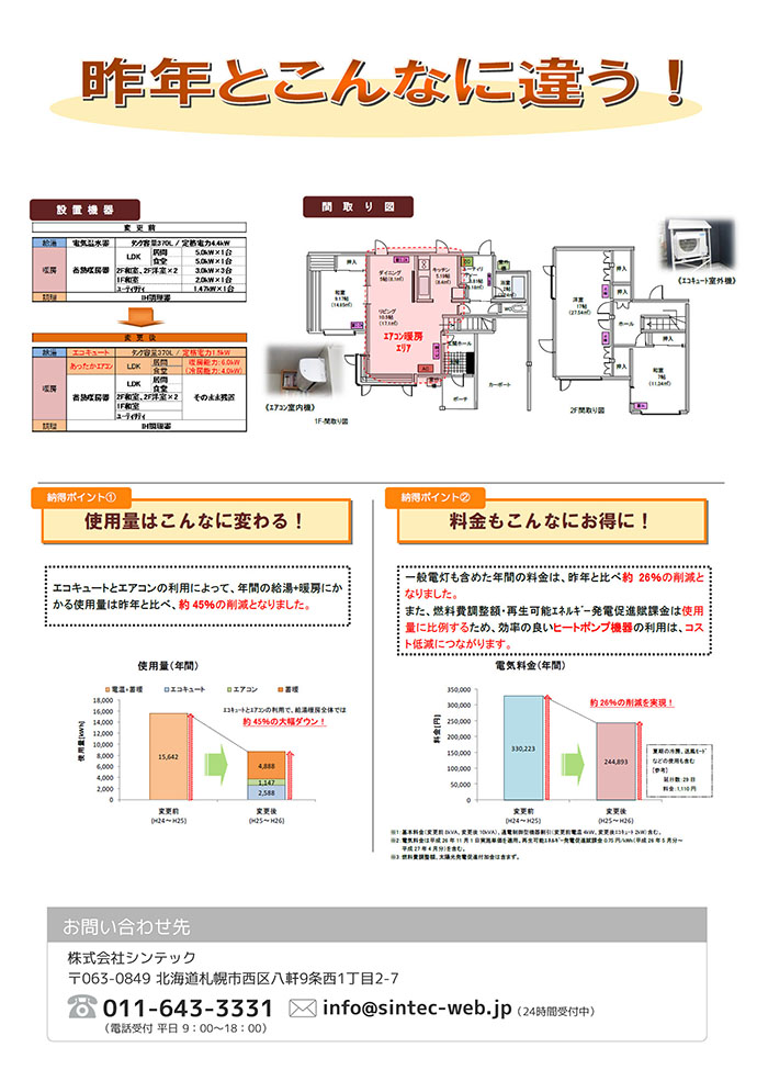 北海道札幌の暖房エアコンの光熱費削減例