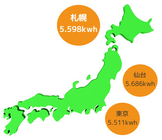 太陽光発電は北海道札幌市にこそ適しています！